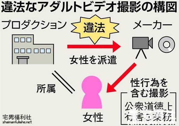 日本经纪公司Marks Japan前社长因涉嫌强迫女尤拍摄艾薇被捕 - 第2张