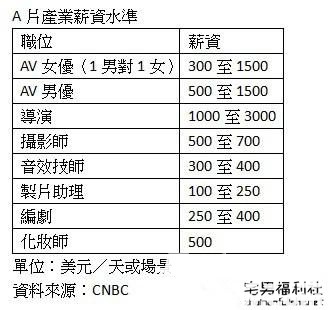 美国暗黑行业薪酬揭秘-伊美舍