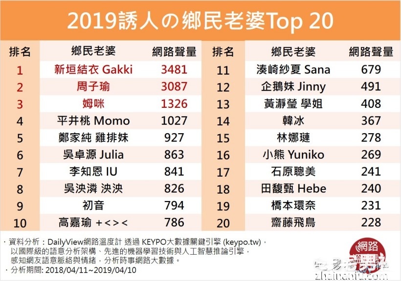 心中不败女神TOP20名单，第一名你想不到！-伊美舍