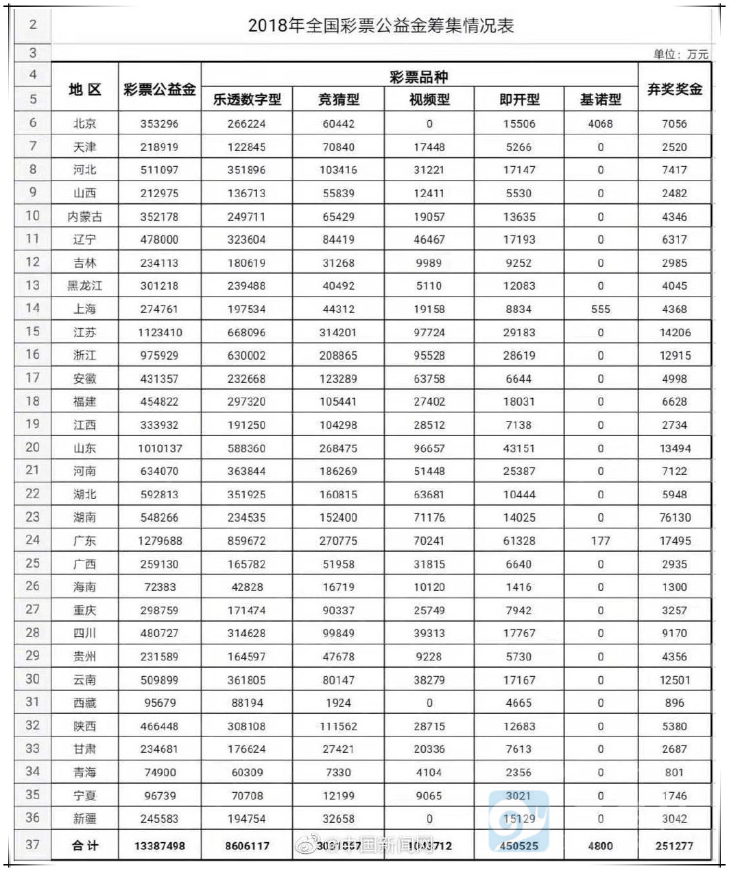 你有25亿奖金没去领？还在等什么快去-伊美舍