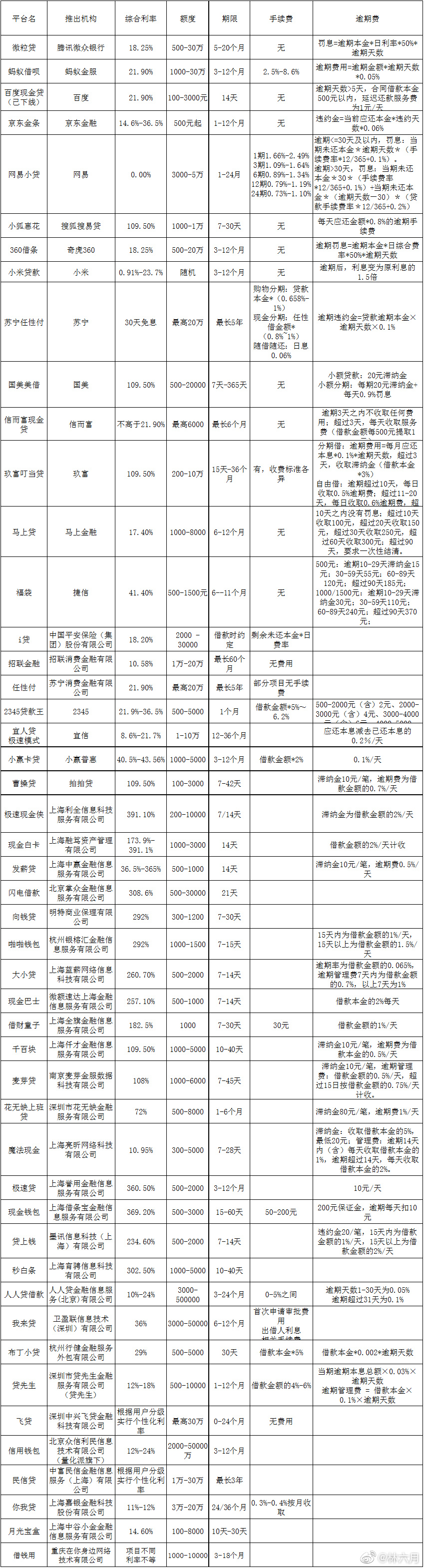 网贷为什么不能碰呢？ 碰了网贷怎么办？