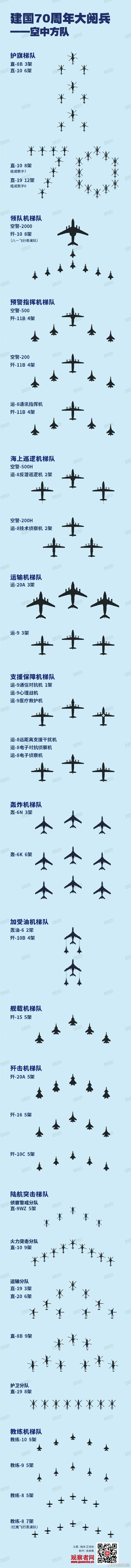 国庆假期第一天行程安排和2019阅兵全部装备