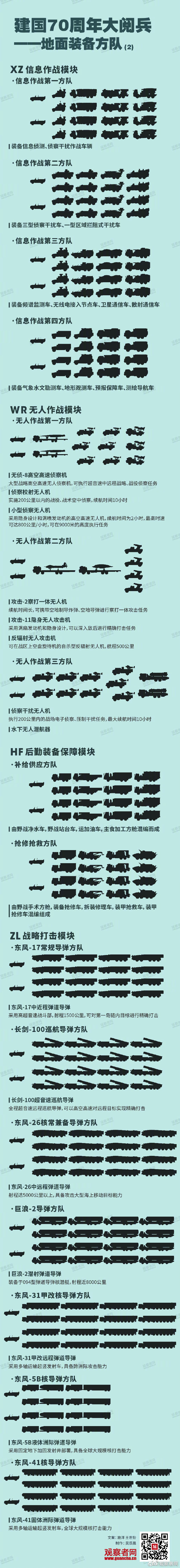 国庆假期第一天行程安排和2019阅兵全部装备