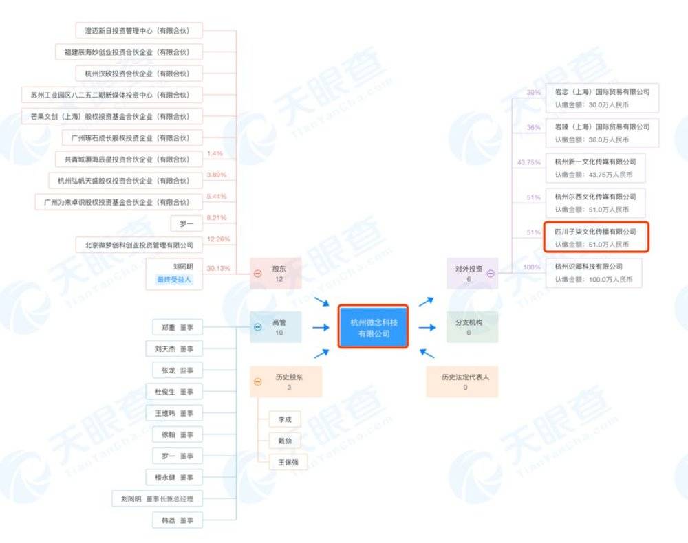 李子柒的有幕后团队帮她吗？李子柒的视频是包装出来的吗？