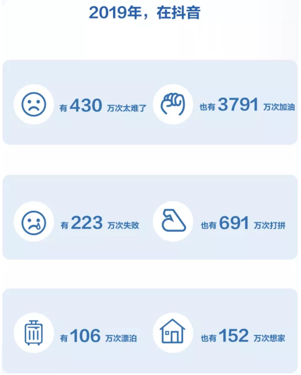 抖音日活突破4个亿！每3个人就有1个在刷抖音