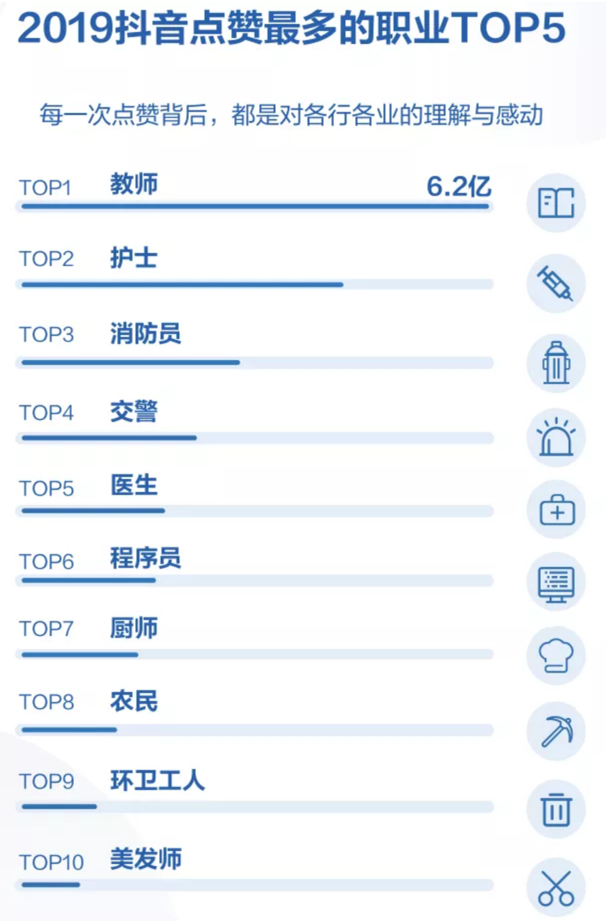 抖音日活突破4个亿！每3个人就有1个在刷抖音