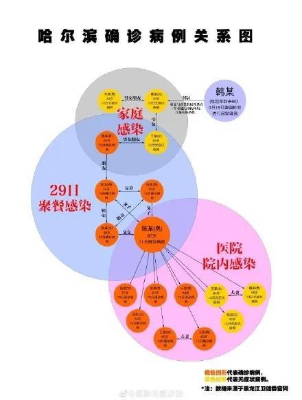 图片[5]-“哈尔滨确诊者牵扯出一串混乱男女关系”这是真的吗？-伊美舍